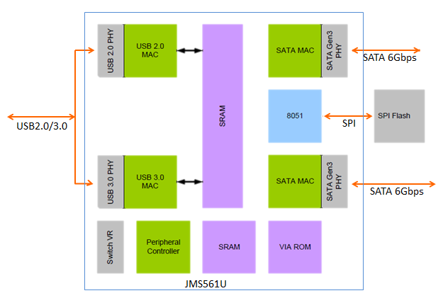 JMS561U