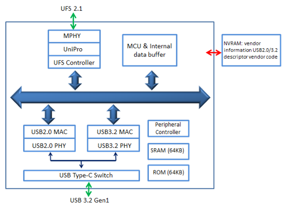 JMS901R Block Diagram