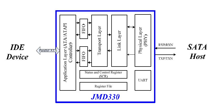 JMD330