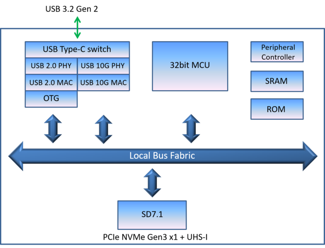 Block Diagram