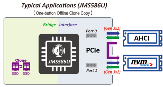 JPL X500 USB Cartridge Module Accessory (575-268-007)