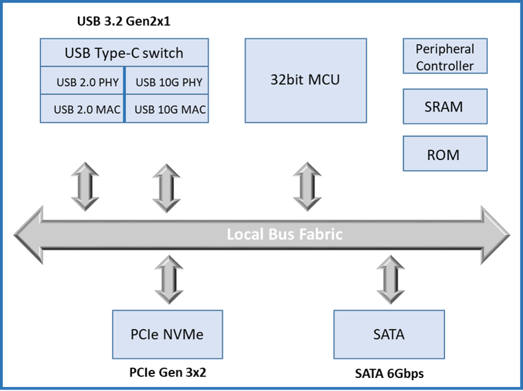 JMS581DC Block Diagram