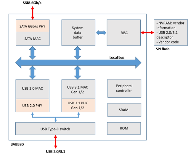 JMS580