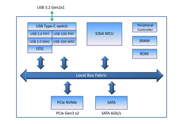 581D block diagram