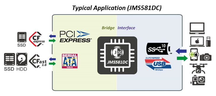 JMS581DC Application Scenarios