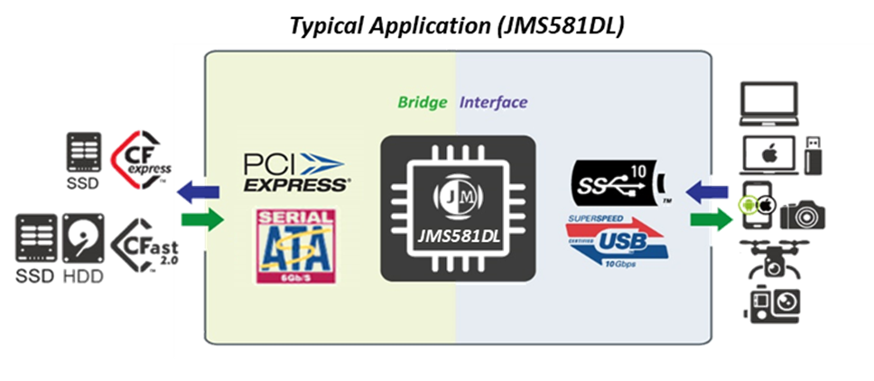 581DL Application