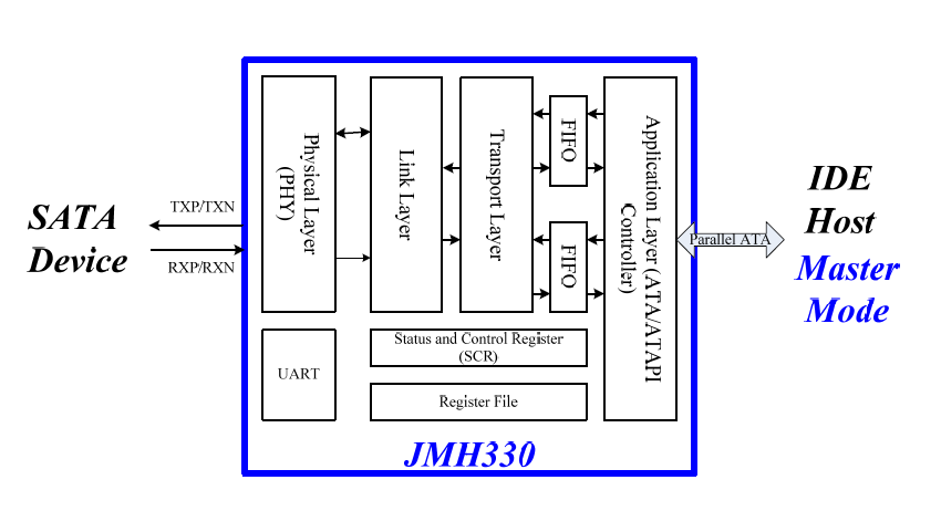 JMH330