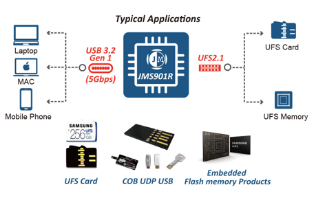 JMS901R Application Scenarios