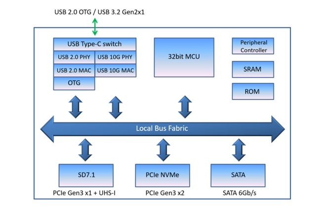 JMS581LT block diagram